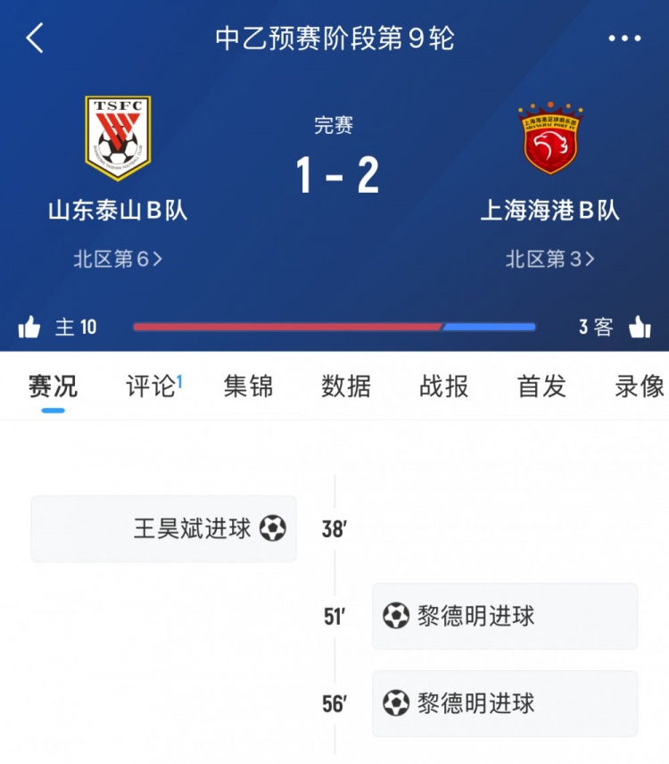 輪番對決！泰山B隊本輪中乙遭海港B隊逆轉(zhuǎn)，兩隊一線隊下輪交手