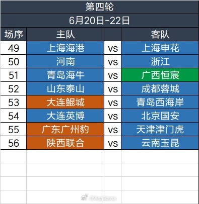 足協(xié)杯第四輪6.20-6.22舉行，繼續(xù)單場淘汰，加入加時賽規(guī)則