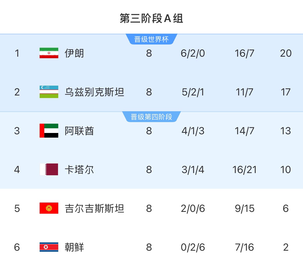 伊朗等12國人被禁入美國！郵報(bào)：參加世界杯奧運(yùn)會(huì)等運(yùn)動(dòng)員有豁免
