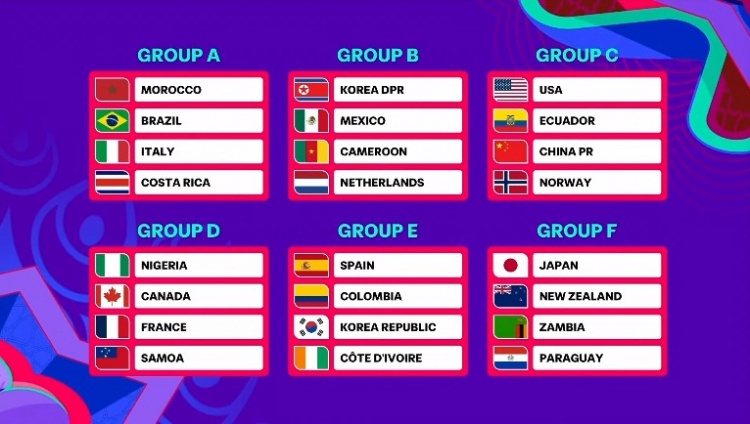 U17女足世界杯分組揭曉：中國女足與美國、厄瓜多爾、挪威同組