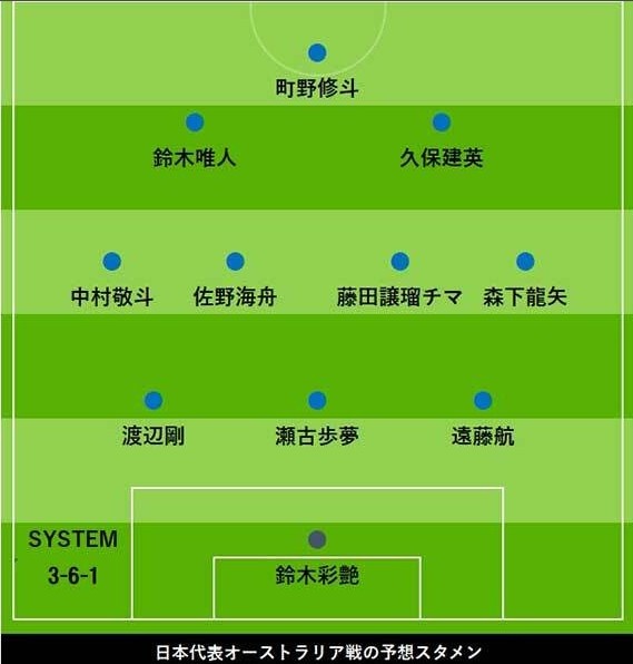 日媒預(yù)測日本vs澳洲首發(fā)：久保建英、中村敬斗領(lǐng)銜，遠(yuǎn)藤航踢中衛(wèi)
