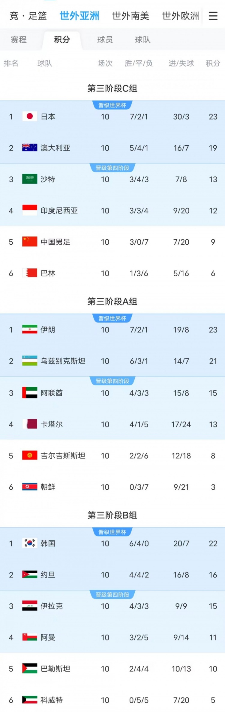 西亞群狼成世界杯擴(kuò)軍最大受益方，6個附加賽名額西亞占5個