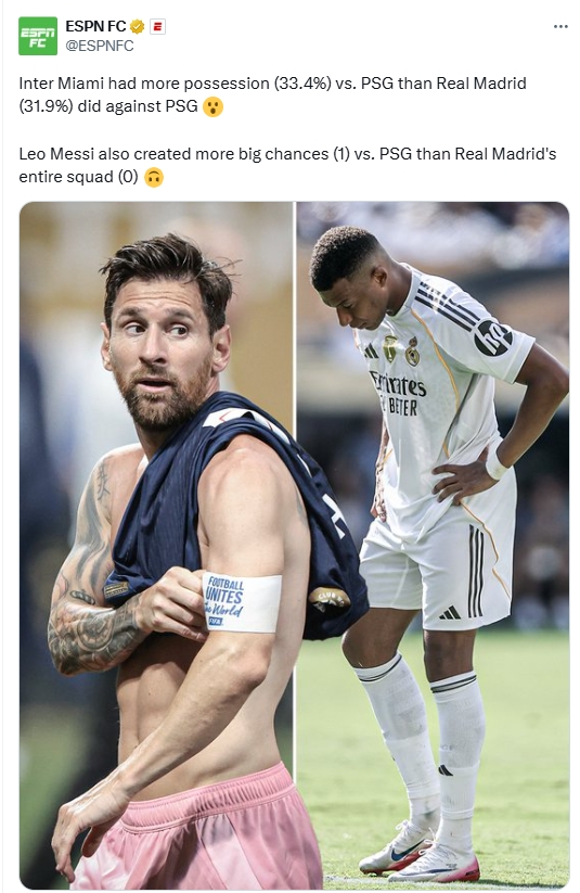 ESPN：同樣是對(duì)巴黎，梅西創(chuàng)造的機(jī)會(huì)多于皇馬全隊(duì)，控球高于皇馬